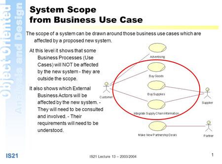 IS21IS21 IS21 Lecture 13 – 2003/2004 1 System Scope from Business Use Case The scope of a system can be drawn around those business use cases which are.