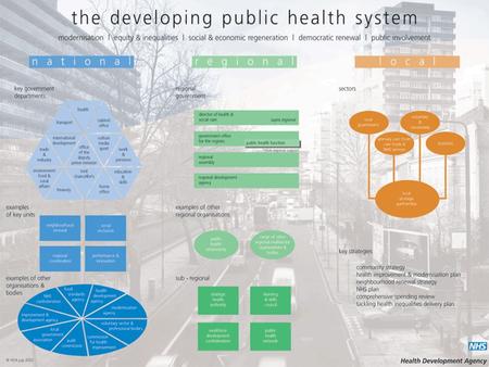 n a t i o n a l key government departments health transport cabinet office trade & industry International development office of the deputy prime minister.