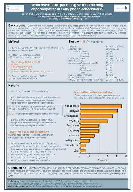 Background Communication with patients contemplating early phase cancer trial participation can be challenging. It is an ethical imperative that consent.