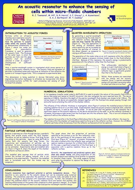 An acoustic resonator to enhance the sensing of cells within micro-fluidic chambers R. J. Townsend 1, M. Hill 1, N. R. Harris 2, S. P. Stacey 3, L. A.