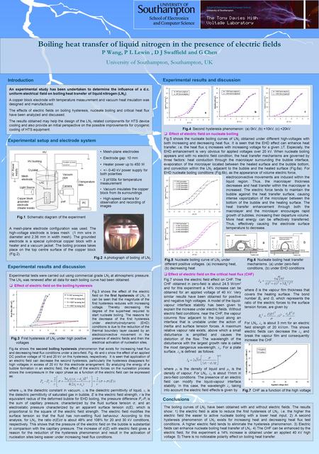 Boiling heat transfer of liquid nitrogen in the presence of electric fields P Wang, P L Lewin, D J Swaffield and G Chen University of Southampton, Southampton,