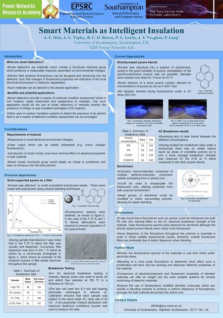 Smart Materials as Intelligent Insulation A. F. Holt, A. C. Topley, R. C. D. Brown, P. L. Lewin, A. S. Vaughan, P. Lang * University of Southampton, Southampton,