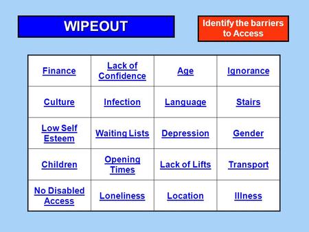 Identify the barriers to Access WIPEOUT Finance Lack of Confidence AgeIgnorance CultureInfectionLanguageStairs Low Self Esteem Waiting ListsDepressionGender.