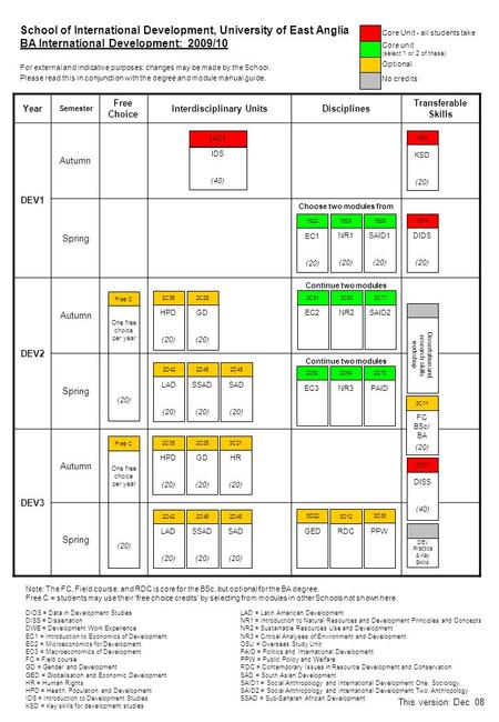Year Semester Free Choice Interdisciplinary UnitsDisciplines Transferable Skills DEV1 Autumn Spring Choose two modules from DEV2 Autumn Continue two modules.