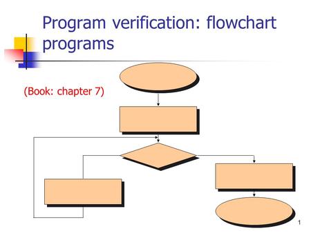 Program verification: flowchart programs