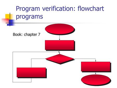 Program verification: flowchart programs Book: chapter 7.