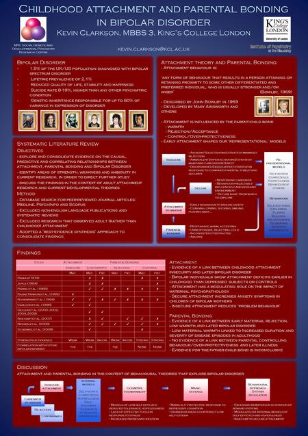 Childhood attachment and parental bonding in bipolar disorder Kevin Clarkson, MBBS 3, Kings College London MRC Social Genetic.