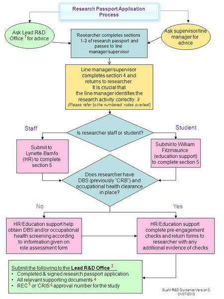 Research Passport Application Process