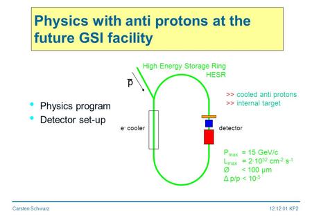 Carsten Schwarz12.12.01 KP2 Physics with anti protons at the future GSI facility Physics program Detector set-up p e - coolerdetector High Energy Storage.