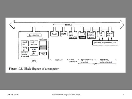 28.05.20131Fundamental Digital Electronics. 28.05.20132Fundamental Digital Electronics.