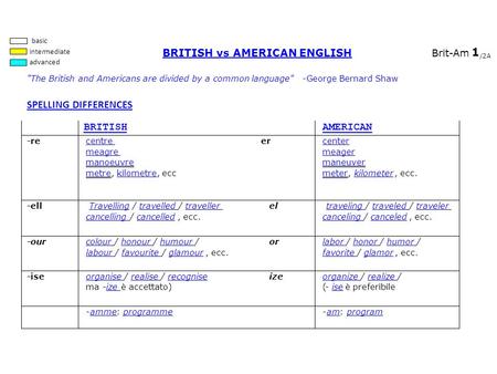 1 SPELLING DIFFERENCES BRITISH vs AMERICAN ENGLISH BRITISH AMERICAN