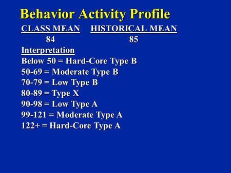 Behavior Activity Profile