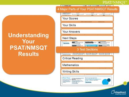 4 Major Parts of Your PSAT/NMSQT Results Your Scores Your Skills Your Answers Critical Reading Mathematics Writing Skills Understanding Your PSAT/NMSQT.