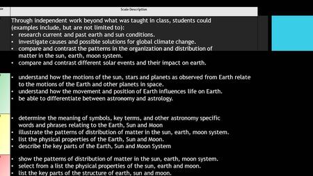 Give Mr. Hyatt money Scale Scale Description 4 Through independent work beyond what was taught in class, students could (examples include, but are not.