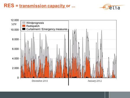 RES = transmission capacity or... December 2011January 2012 MW.