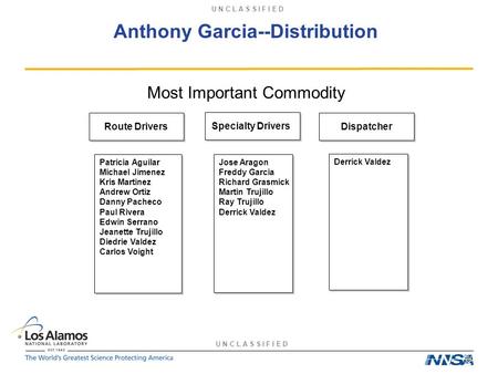 U N C L A S S I F I E D Anthony Garcia--Distribution Most Important Commodity Patricia Aguilar Michael Jimenez Kris Martinez Andrew Ortiz Danny Pacheco.