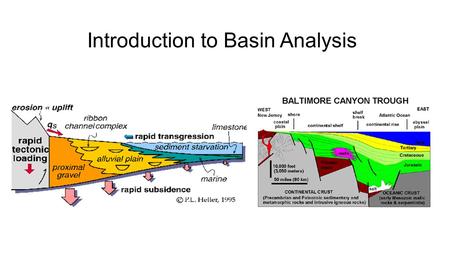 Introduction to Basin Analysis. In the long run, eustatic changes in base level are cyclical Do not produce permanent increases in accommodation for long-