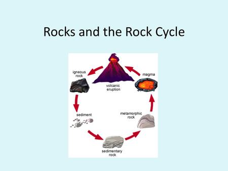 Rocks and the Rock Cycle. El Capitan in Yosemite How did this form? www.nps.gov.