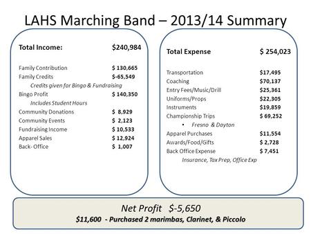 LAHS Marching Band – 2013/14 Summary Total Income: $240,984 Family Contribution$ 130,665 Family Credits$-65,549 Credits given for Bingo & Fundraising Bingo.