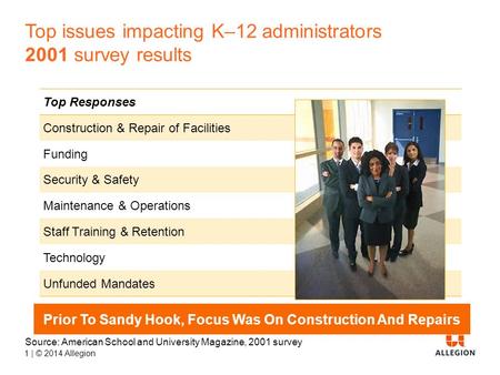 1 | © 2014 Allegion Top issues impacting K–12 administrators 2001 survey results Top Responses Construction & Repair of Facilities Funding Security & Safety.