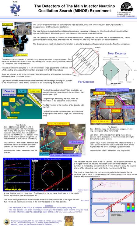 E. W. Grashorn and A. Habig, UMD, for the MINOS Collaboration The Detectors of The Main Injector Neutrino Oscillation Search (MINOS) Experiment The MINOS.