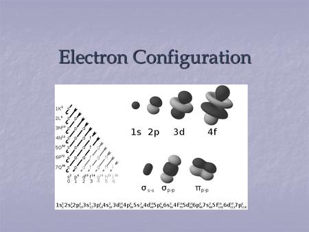 Electron Configuration