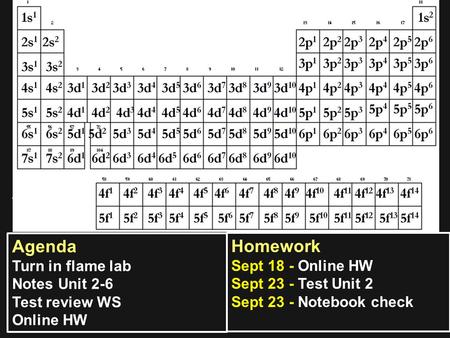 Warm Up9-17-15 1. 1. Which element has this electron configuration 1s 2 2s 2 2p 4 2. 2. How many electrons are in the s orbitals for Mg? 3. 3. How many.