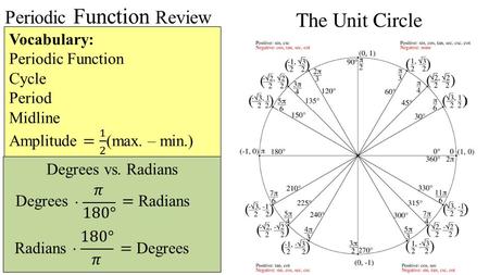 Periodic Function Review