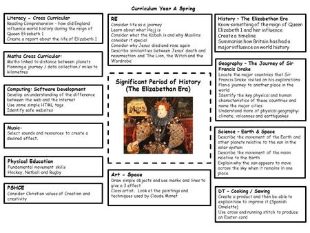 Physical Education Fundamental movement skills Hockey, Netball and Rugby Science – Earth & Space Describe the movement of the Earth and other planets relative.