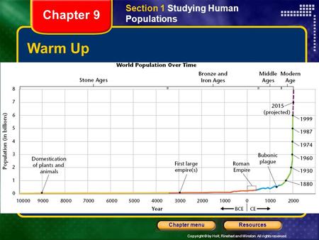 Copyright © by Holt, Rinehart and Winston. All rights reserved. ResourcesChapter menu Warm Up Section 9.1: Studying Human Populations Examine Figure 1.