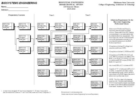 BIOSYSTEMS ENGINEERING Name: Advisor: Sem MATH 0123 Int Algebra GradeSem MATH 1715 Coll Alg & Trig GradeSem MATH 1513 Coll Algebra GradeSem MATH 2144 Calculus.