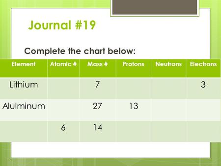 Journal #19 Complete the chart below: ElementAtomic #Mass #ProtonsNeutronsElectrons Lithium73 Alulminum2713 614.