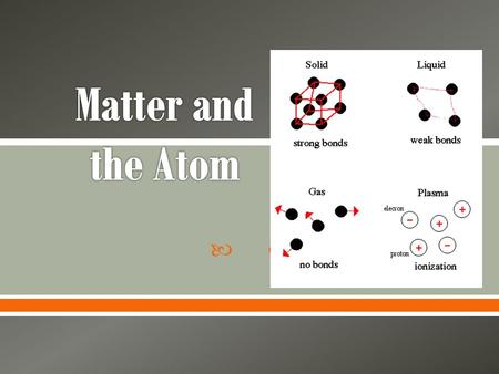 .  Matter is anything that has mass and takes up space.  The amount of space taken up, or occupied, by an object is its volume.  One object cannot.