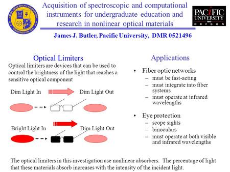 Fiber optic networks –must be fast-acting –must integrate into fiber systems –must operate at infrared wavelengths Eye protection –scope sights –binoculars.