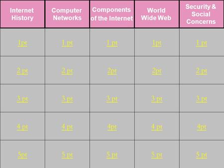 2 pt 3 pt 4 pt 5pt 1 pt 2 pt 3 pt 4 pt 5 pt 1 pt 2pt 3 pt 4pt 5 pt 1pt 2pt 3 pt 4 pt 5 pt 1 pt 2 pt 3 pt 4pt 5 pt 1pt Internet History Computer Networks.