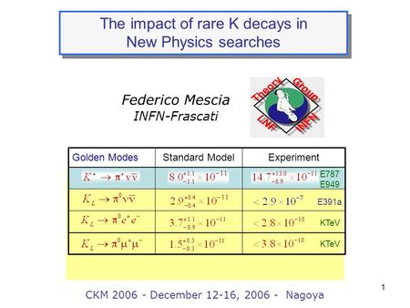 1 Federico Mescia INFN-Frascati CKM 2006 - December 12-16, 2006 - Nagoya The impact of rare K decays in New Physics searches The impact of rare K decays.