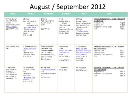 August / September 2012 MONDAYTUESDAYWEDNESDAYTHURSDAYFRIDAYNOTES 27 First Day of School *What is Human Geography?/Syllabus *Will.i.am articleWill.i.am.