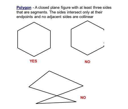 Polygon - A closed plane figure with at least three sides that are segments. The sides intersect only at their endpoints and no adjacent sides are collinear.