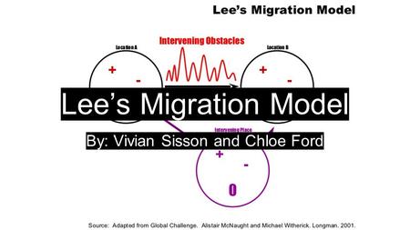 Lee’s Migration Model By: Vivian Sisson and Chloe Ford.