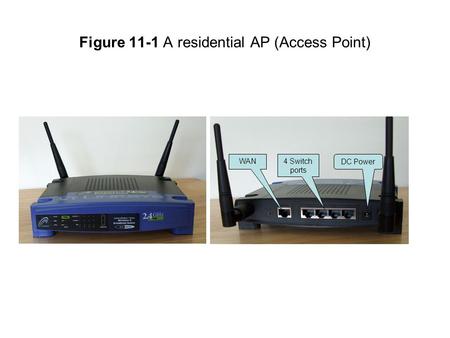 Figure 11-1 A residential AP (Access Point) WAN4 Switch ports DC Power.