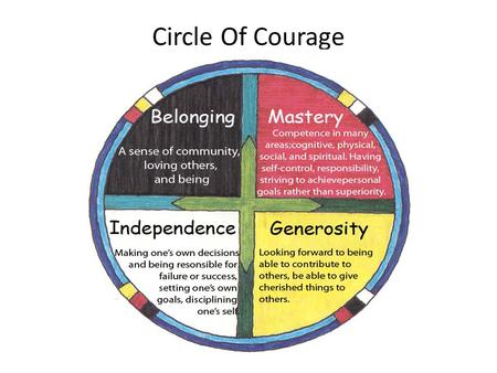 Circle Of Courage. How does belonging make us feel? How is generosity encouraged? How is independence cultivated? How is independence cultivated? How.