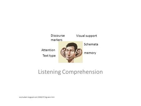 Listening Comprehension Text type Discourse markers Visual support Attention memory Schemata koryhubbell.blogspot.com/2008/07/big-ears.html.