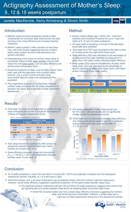 Actigraphy Assessment of Mother’s Sleep : 6, 12 & 18 weeks postpartum Introduction: Janelle MacKenzie, Kerry Armstrong & Simon Smith Method: Results: Conclusion: