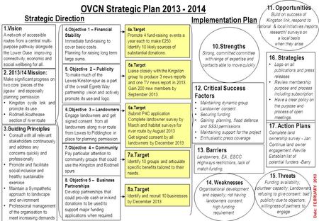 4.Objective 1 – Financial Stability Immediate fund-raising to cover basic costs. Planning for raising long term large sums. 8. Objective 5 – Business Partnerships.