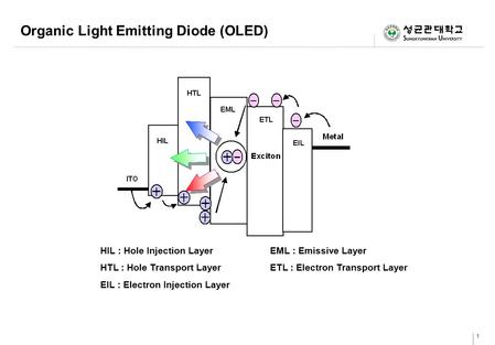 Organic Light Emitting Diode (OLED)