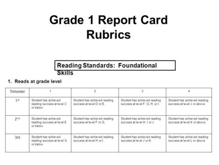 Trimester 1234 1 st Student has achieved reading success at level C or below Student has achieved reading success at level D or E. Student has achieved.