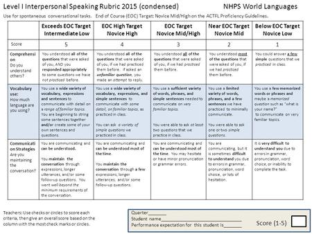 Exceeds EOC Target Intermediate Low EOC High Target Novice High EOC Target Novice Mid/High Near EOC Target Novice Mid Below EOC Target Novice Low Score.