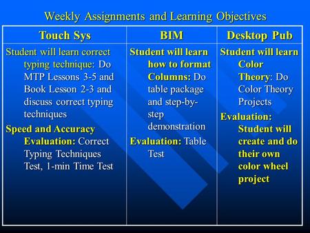 Weekly Assignments and Learning Objectives Touch Sys BIM Desktop Pub Student will learn correct typing technique: Do MTP Lessons 3-5 and Book Lesson 2-3.