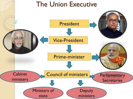 Parliamentary Secretaries