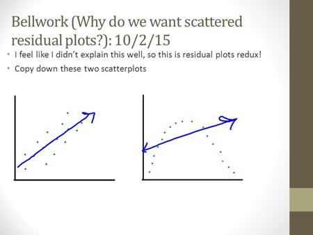 Bellwork (Why do we want scattered residual plots?): 10/2/15 I feel like I didn’t explain this well, so this is residual plots redux! Copy down these two.